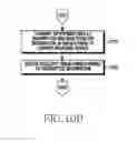 Fig. 12 - Method of processing image and electronic device thereof