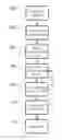 Fig. 01 - Devices and methods for determining menstrual blood loss