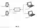 Fig. 17 - Devices and methods for determining menstrual blood loss
