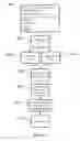 Fig. 20 - Devices and methods for determining menstrual blood loss
