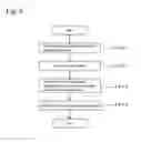 Fig. 06 - Operating device, operating method, and program therefor