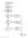 Fig. 01 - Image location selection for use in depth photography system