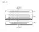 Fig. 03 - Method and apparatus for providing preview image