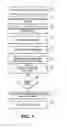 Fig. 02 - Data Quality Test and Report Creation System