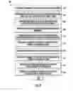 Fig. 03 - Method to create display screens for a controller used in a building automation system