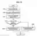 Fig. 16 - Apparatus and method for controlling rendering quality