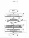 Fig. 10 - METHOD AND APPARATUS FOR CONTROLLING THE NOTIFICATION INFORMATION BASED ON MOTION