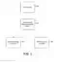 Fig. 05 - Systems and methods for recommending repair facilities to a user based on repair validation/coaching data