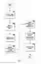 Fig. 03 - REAL TIME AND DYNAMIC VOTING