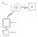 Fig. 01 - Currency inspection using mobile device and attachments