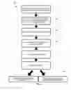 Fig. 05 - Methods of playing wagering games and related systems