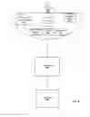 Fig. 10 - Methods of playing wagering games and related systems