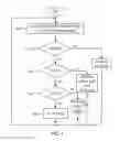 Fig. 04 - Multicolor signal light and controlling method thereof