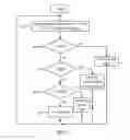 Fig. 05 - Multicolor signal light and controlling method thereof