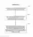 Fig. 87 - Golf club apparatuses and methods