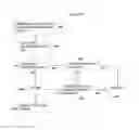 Fig. 97 - Golf club apparatuses and methods
