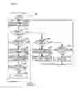 Fig. 18 - Method and electronic device