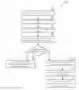 Fig. 01 - Home automation control using context sensitive menus