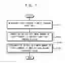 Fig. 05 - Display device and method of detecting deterioration of the same