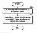 Fig. 01 - Wearable electronic device