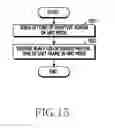 Fig. 16 - Wearable electronic device