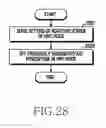 Fig. 29 - Wearable electronic device