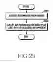 Fig. 30 - Wearable electronic device
