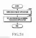 Fig. 35 - Wearable electronic device