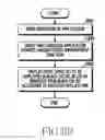 Fig. 40 - Wearable electronic device