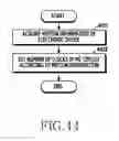 Fig. 45 - Wearable electronic device