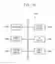 Fig. 15 - Display panel controller to control frame synchronization of a display panel based on a minimum refresh rate and display device including the same