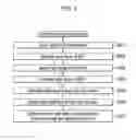 Fig. 09 - Display device and calibration method thereof
