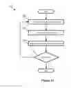 Fig. 14 - Multi operation slider