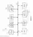 Fig. 18 - Multi operation slider