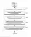 Fig. 07 - Method for removing image sticking in display device