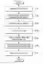 Fig. 01 - Display apparatus and method for recognizing voice