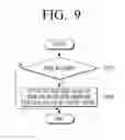 Fig. 10 - Display apparatus and method for recognizing voice