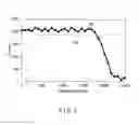 Fig. 08 - Determining oscillation characteristic for high-frequency assisted magnetic recording device
