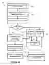 Fig. 07 - CLOUD INFORMATION STORAGE, ACCESS, AND SECURITY
