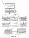 Fig. 08 - CLOUD INFORMATION STORAGE, ACCESS, AND SECURITY