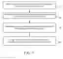 Fig. 07 - Configuration and testing for magnetoresistive memory to ensure long term continuous operation