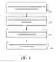 Fig. 08 - Configuration and testing for magnetoresistive memory to ensure long term continuous operation