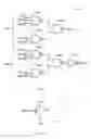 Fig. 08 - Power up of semiconductor device having a temperature circuit and method therefor