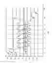 Fig. 13 - Power up of semiconductor device having a temperature circuit and method therefor