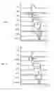 Fig. 14 - Power up of semiconductor device having a temperature circuit and method therefor