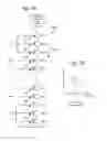 Fig. 12 - Charge redistribution during erase in charge trapping memory