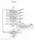 Fig. 22 - Semiconductor device and its quality management method