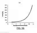 Fig. 05 - Undulator with dynamic compensation of magnetic forces