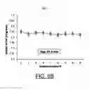 Fig. 10 - Undulator with dynamic compensation of magnetic forces