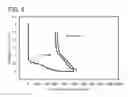 Fig. 07 - Negative electrode of power storage device and power storage device